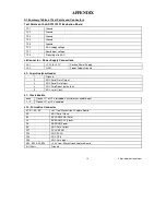 Предварительный просмотр 10 страницы National Semiconductor ADC121S101 User Manual