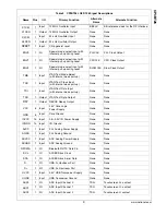 Предварительный просмотр 9 страницы National Semiconductor CP3BT26 User Manual