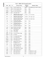 Preview for 12 page of National Semiconductor CP3BT26 User Manual