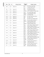 Preview for 14 page of National Semiconductor CP3BT26 User Manual