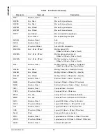 Preview for 20 page of National Semiconductor CP3BT26 User Manual