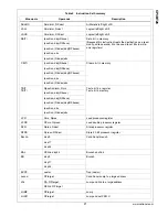 Preview for 21 page of National Semiconductor CP3BT26 User Manual