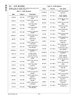 Preview for 168 page of National Semiconductor CP3BT26 User Manual