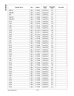 Preview for 216 page of National Semiconductor CP3BT26 User Manual