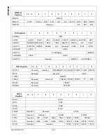 Preview for 240 page of National Semiconductor CP3BT26 User Manual