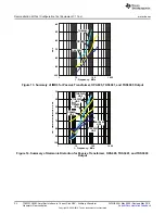 Предварительный просмотр 22 страницы National Semiconductor DAC5682Z User Manual