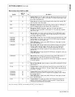 Предварительный просмотр 8 страницы National Semiconductor DP83816AVNG Manual