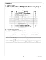 Предварительный просмотр 31 страницы National Semiconductor DP83816AVNG Manual