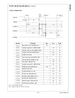 Предварительный просмотр 101 страницы National Semiconductor DP83816AVNG Manual