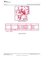 Preview for 27 page of National Semiconductor DRV2605EVM-BT User Manual