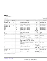 Preview for 29 page of National Semiconductor DRV2605EVM-BT User Manual