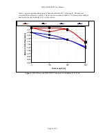 Preview for 12 page of National Semiconductor DS15BA101 User Manual