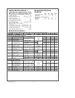 Preview for 2 page of National Semiconductor DS36C278 s and Specifications And Installation Manual