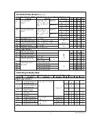 Preview for 3 page of National Semiconductor DS36C278 s and Specifications And Installation Manual