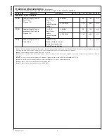 Preview for 4 page of National Semiconductor DS90C3202 Specifications