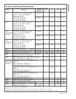 Preview for 5 page of National Semiconductor DS90C3202 Specifications