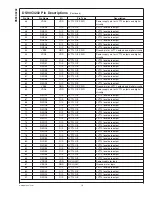 Preview for 16 page of National Semiconductor DS90C3202 Specifications