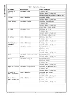 Предварительный просмотр 6 страницы National Semiconductor Geode SP3GX01 User Manual