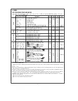 Preview for 3 page of National Semiconductor HPC167064 Specification Sheet