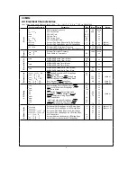 Предварительный просмотр 5 страницы National Semiconductor HPC167064 Specification Sheet