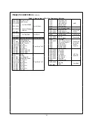 Preview for 26 page of National Semiconductor HPC167064 Specification Sheet