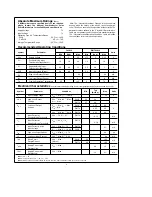 Preview for 2 page of National Semiconductor Inverter Product Information