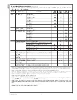 Предварительный просмотр 4 страницы National Semiconductor LM1085 Series Specification Sheet