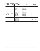 Preview for 4 page of National Semiconductor LM1575 Series Manual