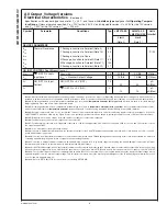 Предварительный просмотр 8 страницы National Semiconductor LM1575 Series Manual