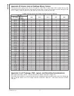 Preview for 12 page of National Semiconductor LM4681 User Manual