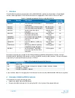 Preview for 3 page of National Semiconductor LMH0340 User Manual