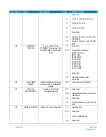 Предварительный просмотр 27 страницы National Semiconductor LMH0340 User Manual