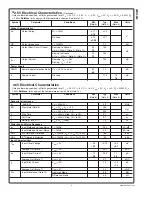 Preview for 3 page of National Semiconductor LMH6624 Manual