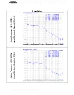 Preview for 6 page of National Semiconductor LMX2531LQ3010E Operating Instructions Manual