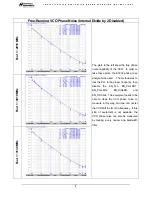 Preview for 7 page of National Semiconductor LMX2531LQ3010E Operating Instructions Manual