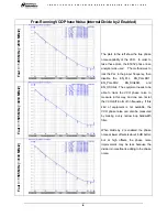 Preview for 8 page of National Semiconductor LMX2531LQ3010E Operating Instructions Manual