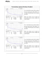 Preview for 9 page of National Semiconductor LMX2531LQ3010E Operating Instructions Manual