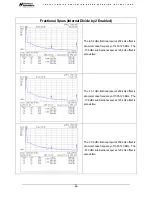 Preview for 10 page of National Semiconductor LMX2531LQ3010E Operating Instructions Manual