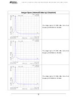 Preview for 11 page of National Semiconductor LMX2531LQ3010E Operating Instructions Manual