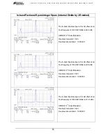 Preview for 14 page of National Semiconductor LMX2531LQ3010E Operating Instructions Manual