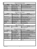 Предварительный просмотр 20 страницы National Semiconductor LMX9838 Manual