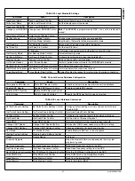 Предварительный просмотр 21 страницы National Semiconductor LMX9838 Manual