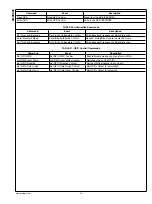 Предварительный просмотр 22 страницы National Semiconductor LMX9838 Manual