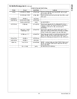 Preview for 86 page of National Semiconductor MacPHYTER-II DP83816 Manual