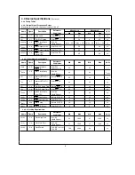 Preview for 15 page of National Semiconductor NS32081-10 Manual