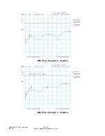 Предварительный просмотр 21 страницы National Semiconductor SD303EVK User Manual