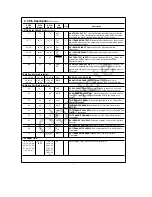 Preview for 8 page of National Semiconductor ST-NIC DP83902A Manual