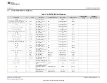 Preview for 23 page of National Semiconductor TAS2557 User Manual