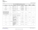 Preview for 25 page of National Semiconductor TAS2557 User Manual