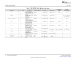 Preview for 26 page of National Semiconductor TAS2557 User Manual